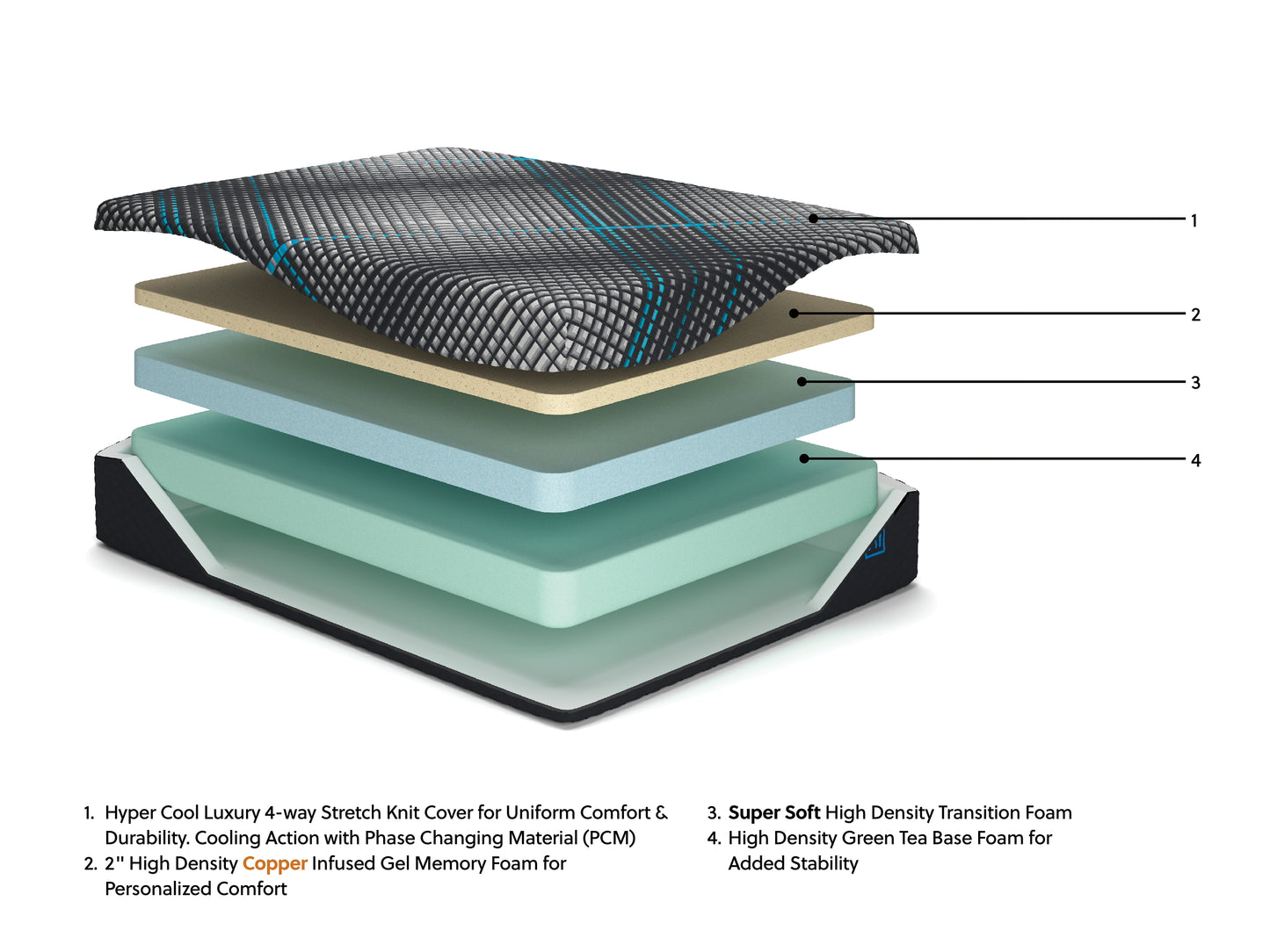 Millennium 2.0 Foam 12 Inch  Xl Mattress