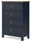 Landocken  Panel Headboard, Dresser, Mirror, Chest And Nightstand