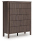 Pamytta  Upholstered Panel Bed, Dresser, Mirror, Chest And Nightstand